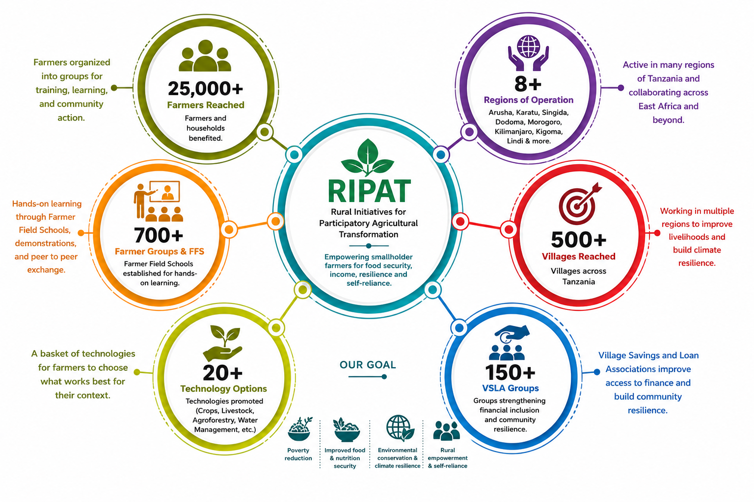 RIPAT impact infographic diagram